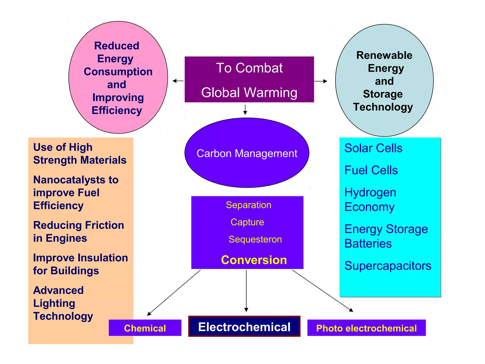 Dhaka | Aug-15 | A Study on Electrochemistry of PKL (Pathor Kuchi Leaf ...