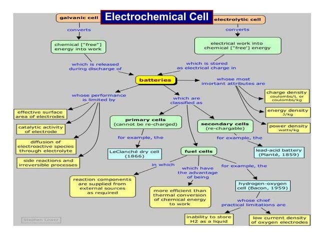 Dhaka | Aug-15 | A Study on Electrochemistry of PKL (Pathor Kuchi Leaf ...