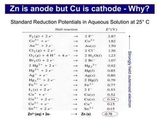 Dhaka | Aug-15 | A Study on Electrochemistry of PKL (Pathor Kuchi Leaf ...