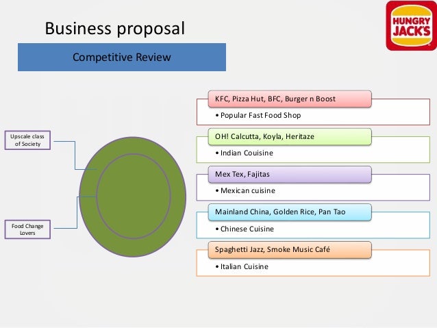 Food Market Entry Strategy In China Food Market Entry Strategy In China
