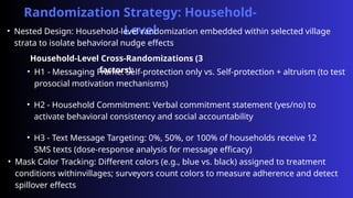 Nested Randomization Bangladesh Mask Trial.pptx for research purpose | PPTX
