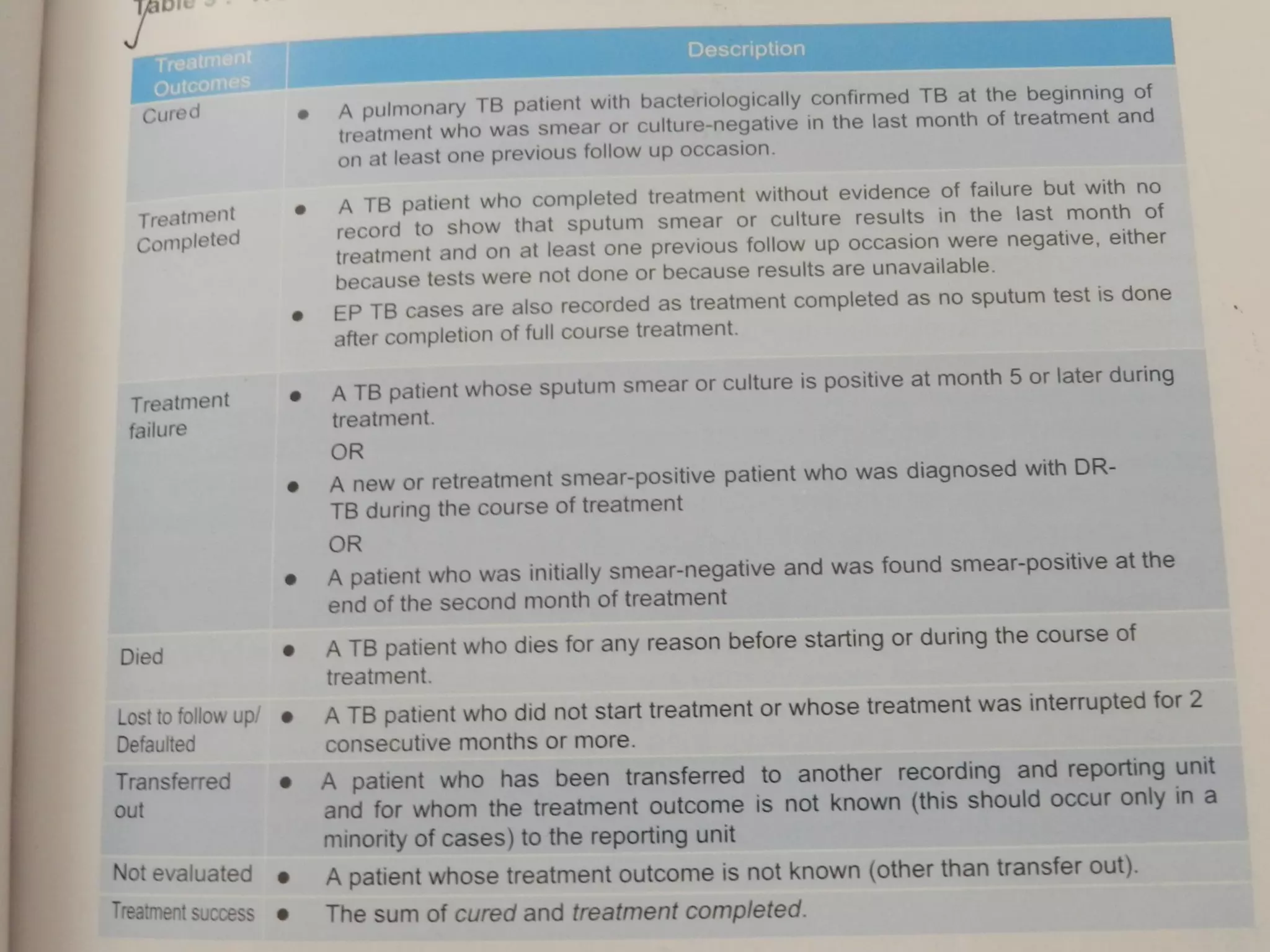 Bangladesh national guidelines and operational manual for tuberculosis ...