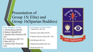 Presentation of
Group 15( Elite) and
Group 16(Spartan Buddies)
Team Members of Spatan Buddies
1. Supriti Roy (ID-136)​
2.Humaiya Akter Dipty (ID-36)​
3.Tahmina Yeasmin Laboni (ID –120)​
4.Md Meherab (ID-134)​
5.Mehedi Hasan Rabbi (ID-146)​
6.Rudra Roy(ID-161)​
Team Members of Elite
1..Nirmol Barua (ID 60)
2.Miskat Uddin(ID 68)
3. Sanjida Akter Sumaiya (ID
122)
4.S. Asrafunnesa (ID 172)
5.Mim (ID 72)
6. Fatema Akter Nisita (id
130)
 