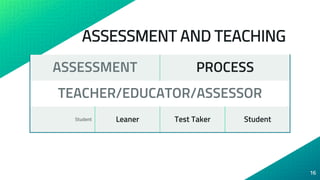 Teaching English as A Foreign Language and Assessment.pptx