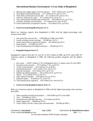 International Business Environment: A Case Study of Bangladesh
Submitted by: Uzair Ahmad Reg#: 110842 Submitted to: Dr. Shahid Mansoor Hashmi
E-mail: uzairahmad1986@gmail.com 10 | P a g e
Air University Islamabad, E9 PAF Complex, Islamabad
4. Sporting and camping apparel, footwear and gear … $139.1 million (4.3%, up 8.3%)
5. Wool apparel and household goods … $17.3 million (0.5%, down 27.4%)
6. Cloth, fabric and threads (wool and silk) … $11.3 million (0.3%, down 1.6%)
7. Abrasives, belting, boxes, glass … $11.1 million (0.3%, up 26.5%)
8. Toys, sporting goods including guns and bicycles … $8.6 million (0.3%, up 27.2%)
9. Fertilizers, pesticides and insecticides … $7.3 million (0.2%, down 78.9%)
10. Goods returned then re-exported to America … $5.6 million (0.2%, up 623%).
Fastest-Growing Bangladesh Exports to U.S.
Below are American imports from Bangladesh in 2006 with the highest percentage sales
increases from 2005.
1. Non-textile floor and wall tiles … US$58,000 (up 2,880% from 2005)
2. Jewelry including watches and rings … $53,000 (up 1,225%)
3. Goods returned then re-exported to America … $5.6 million (up 623%)
4. Paper products … $114,000 (up 339%)
5. Fruits and preparations including frozen juices … $43,000 (up 291%).
Bangladesh Imports from U.S.
Bangladesh’s imports from the U.S. rose 4% to $333 million in 2006, up 23.6% since 2002. Of
American exports to Bangladesh in 2006, the following product categories had the highest
values.
1. Raw cotton … US$39.7 million (11.9% of Bangladesh from U.S. imports, down 6% from 2005)
2. Generators and accessories … $37.8 million (11.4%, up 49.3%)
3. Textile sewing machines … $23.4 million (7%, up 46.5%)
4. Steelmaking materials … $19.2 million (5.8%, up 162.7%)
5. Pulp and wood pulp … $14.6 million (4.4%, up 51.3%)
6. Drilling and oilfield equipment … $14.3 million (4.3%, up 287.1%)
7. Wheat … $11.4 million (3.4%, up 182.5%)
8. Other industrial machines … $9.8 million (3%, up 39.3%)
9. Industrial engines … $9 million (2.7%, up 49.7%)
10. Telecommunications equipment … $8.8 million (2.6%, down 66.3%).
Fastest-Growing Bangladesh Imports from U.S.
Below are American exports to Bangladesh in 2006 with the highest percentage sales increases
from 2005.
1. Other agricultural manufactured products … US$134,000 (up 857% from 2005)
2. Corn … $359,000 (up 716%)
3. Unmanufactured agricultural farming … $1.8 million (up 589%)
4. Marine engine parts … $80,000 (up 567%)
5. Tanks, artillery, missiles, rockets, guns and ammunition … $58,000 (up 480%).
 
