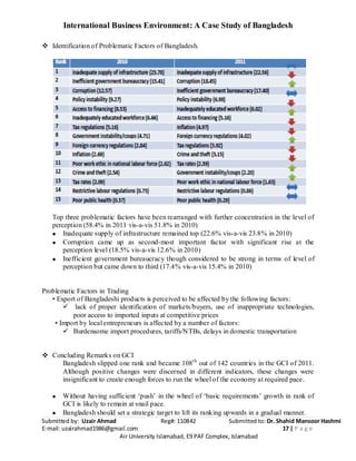 International Business Environment: A Case Study of Bangladesh
Submitted by: Uzair Ahmad Reg#: 110842 Submitted to: Dr. Shahid Mansoor Hashmi
E-mail: uzairahmad1986@gmail.com 17 | P a g e
Air University Islamabad, E9 PAF Complex, Islamabad
 Identification of Problematic Factors of Bangladesh.
Top three problematic factors have been rearranged with further concentration in the level of
perception (58.4% in 2011 vis-a-vis 51.8% in 2010)
Inadequate supply of infrastructure remained top (22.6% vis-a-vis 23.8% in 2010)
Corruption came up as second-most important factor with significant rise at the
perception level (18.5% vis-a-vis 12.6% in 2010)
Inefficient government bureaucracy though considered to be strong in terms of level of
perception but came down to third (17.4% vis-a-vis 15.4% in 2010)
Problematic Factors in Trading
• Export of Bangladeshi products is perceived to be affected by the following factors:
 lack of proper identification of markets/buyers, use of inappropriate technologies,
poor access to imported inputs at competitive prices
• Import by local entrepreneurs is affected by a number of factors:
 Burdensome import procedures, tariffs/NTBs, delays in domestic transportation
 Concluding Remarks on GCI
Bangladesh slipped one rank and became 108th
out of 142 countries in the GCI of 2011.
Although positive changes were discerned in different indicators, these changes were
insignificant to create enough forces to run the wheel of the economy at required pace.
Without having sufficient ‘push’ in the wheel of ‘basic requirements’ growth in rank of
GCI is likely to remain at snail pace.
Bangladesh should set a strategic target to lift its ranking upwards in a gradual manner.
 