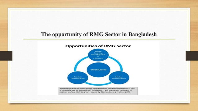 Bangladesh Studies Presentation pptx bangladesh-studies-presentation-pptx