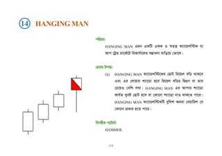 cwiPq:
HANGING MAN Ggb GKwU GKK I ¯^Zš¿ K¨v‡Ûjw÷K hv
Avc †UªÛ gv‡K©‡U wifvm©v‡ji m¤¢vebv evwo‡q †Zv‡j|
†Pbvi Dcvq:
(1) HANGING MAN K¨v‡Ûjw÷‡Ki †QvU wi‡qj ewW _vK‡e
Ges Gi †jvqvi k¨v‡Wv n‡e wi‡qj ewWi wØ¸Y ev Zvi
†P‡qI †ewk j¤^v| HANGING MAN Gi Avcvi k¨v‡Wv
Kvh©Z LyeB †QvU n‡e ev †Kv‡bv k¨v‡Wv bvI _vK‡Z cv‡i|
HANGING MAN K¨v‡Ûjw÷KwU eywjk A_ev †eqvwik †h
†Kv‡bv cÖKvi n‡Z cv‡i|
wecixZ c¨vUvb©:
HAMMER.
14 HANGING MAN
১৬
 