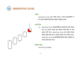 cwiPq:
SHOOTING STAR Ggb GKwU GKK I ¯^Zš¿ K¨v‡Ûjw÷K hv
Avc †UªÛ gv‡K©‡U wifvm©v‡ji m¤¢vebv evwo‡q †Zv‡j|
†Pbvi Dcvq:
(1) SHOOTING STAR K¨v‡Ûjw÷‡Ki †QvU wi‡qj ewW _vK‡e
Ges Gi Avcvi k¨v‡Wv n‡e wi‡qj ewWi wØ¸Y ev Zvi
†P‡qI †ewk j¤^v| SHOOTING STAR Gi †jvqvi k¨v‡Wv
Kvh©Z LyeB †QvU n‡e ev †Kv‡bv k¨v‡Wv bvI _vK‡Z cv‡i|
SHOOTING STAR K¨v‡Ûjw÷KwU eywjk A_ev †eqvwik †h
†Kv‡bv cÖKvi n‡Z cv‡i|
wecixZ c¨vUvb©:
INVERTED HAMMER.
16 SHOOTING STAR
১৮
 