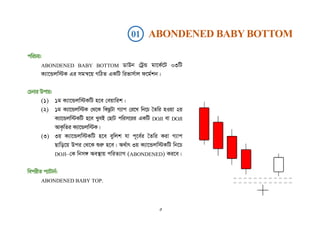 01 ABONDENED BABY BOTTOM
cwiPq:
ABONDENED BABY BOTTOM WvDb †UªÛ gv‡K©‡U 03wU
K¨v‡Ûjw÷K Gi mgš^‡q MwVZ GKwU wifvm©vj d‡g©kb|
†Pbvi Dcvq:
(1) 1g K¨v‡Ûjw÷KwU n‡e †eqvwik|
(2) 1g K¨v‡Ûjw÷K †_‡K wKQzUv M¨vc †i‡L wb‡P ˆZwi nIqv 2q
K¨v‡Ûjw÷KwU n‡e LyeB †QvU cwim‡ii GKwU DOJI ev DOJI
AvK…wZi K¨v‡Ûjw÷K|
(3) 3q K¨v‡Ûjw÷KwU n‡e eywjk hv c~‡e©i ˆZwi Kiv M¨vc
Qvwo‡q Dci †_‡K ïiæ n‡e| A_©vr 3q K¨v‡Ûjw÷KwU wb‡P
DOJI–†K wbm½ Ae¯’vq cwiZ¨vM (ABONDENED) Ki‡e|
wecixZ c¨vUvb©:
ABONDENED BABY TOP.
৩
 
