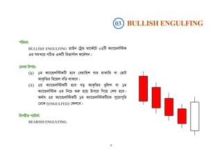03 BULLISH ENGULFING
cwiPq:
BULLISH ENGULFING WvDb †UªÛ gv‡K©‡U 02wU K¨v‡Ûjw÷K
Gi mgš^‡q MwVZ GKwU wifvm©vj d‡g©kb|
†Pbvi Dcvq:
(1) 1g K¨v‡Ûjw÷KwU n‡e †eqvwik hvi gvSvwi ev †QvU
AvK…wZi wi‡qj ewW _vK‡e|
(2) 2q K¨v‡Ûjw÷KwU n‡e eo AvK…wZi eywjk hv 1g
K¨v‡Ûjw÷K Gi wb‡P ïiæ n‡q Dc‡i wM‡q †kl n‡e|
A_©vr 2q K¨v‡Ûjw÷KwU 1g K¨v‡Ûjw÷KwU‡K cy‡ivcywi
†X‡K (ENGULFED) †dj‡e|
wecixZ c¨vUvb©:
BEARISH ENGULFING.
৫
 