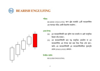 04 BEARISH ENGULFING
cwiPq:
BEARISH ENGULFING Avc †UªÛ gv‡K©‡U 02wU K¨v‡Ûjw÷K
Gi mgš^‡q MwVZ GKwU wifvm©vj d‡g©kb|
†Pbvi Dcvq:
(1) 1g K¨v‡Ûjw÷KwU n‡e eywjk hvi gvSvwi ev †QvU AvK…wZi
wi‡qj ewW _vK‡e|
(2) 2q K¨v‡Ûjw÷KwU n‡e eo AvK…wZi †eqvwik hv 1g
K¨v‡Ûjw÷K Gi Dc‡i ïiæ n‡q wb‡P wM‡q †kl n‡e|
A_©vr 2q K¨v‡Ûjw÷KwU 1g K¨v‡Ûjw÷KwU‡K cy‡ivcywi
†X‡K (ENGULFED) †dj‡e|
wecixZ c¨vUvb©:
BULLISH ENGULFING.
৬
 