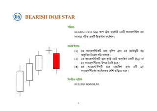 cwiPq:
BEARISH DOJI Star Avc †UªÛ gv‡K©‡U 03wU K¨v‡Ûjw÷K Gi
mgš^‡q MwVZ GKwU wifvm©vj d‡g©kb|
†Pbvi Dcvq:
(1) 1g K¨v‡Ûjw÷KwU n‡e eywjk Ges Gi †gvUvgywU eo
AvK…wZi wi‡qj ewW _vK‡e|
(2) 2q K¨v‡Ûjw÷KwU n‡e LyeB †QvU AvK…wZi GKwU Doji hv
1g K¨v‡Ûjw÷‡Ki Dc‡i ˆZwi n‡e|
(3) 3q K¨v‡Ûjw÷KwU n‡e †eqvwik Ges GwU 1g
K¨v‡Ûjw÷‡Ki A‡a©‡KiI †ewk Qvwo‡q hv‡e|
wecixZ c¨vUvb©:
BULLISH DOJI STAR.
06 BEARISH DOJI STAR
৮
 