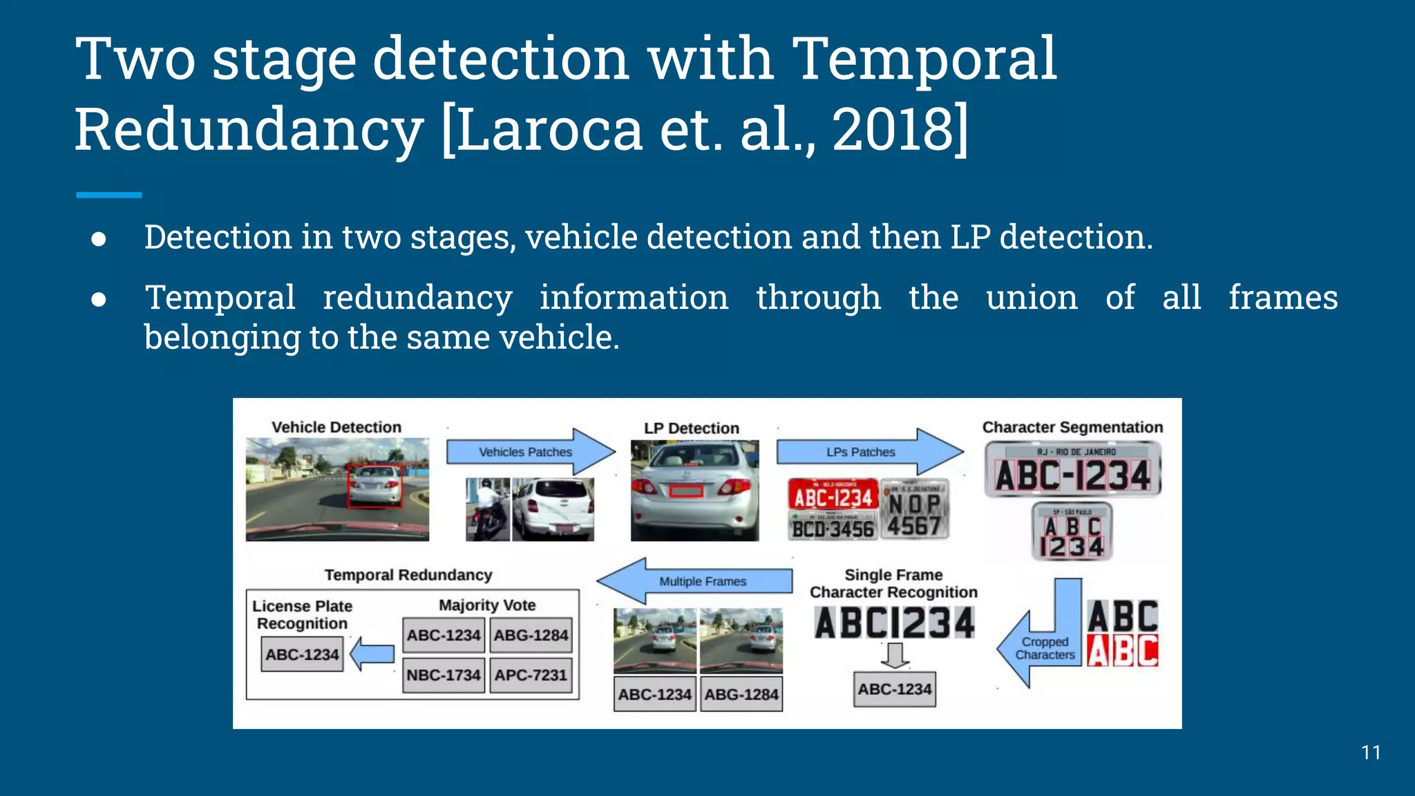 Two stage detection with Temporal
Redundancy [Laroca et. al., 2018]
11
● Detection in two stages, vehicle detection and then LP detection.
● Temporal redundancy information through the union of all frames
belonging to the same vehicle.
 