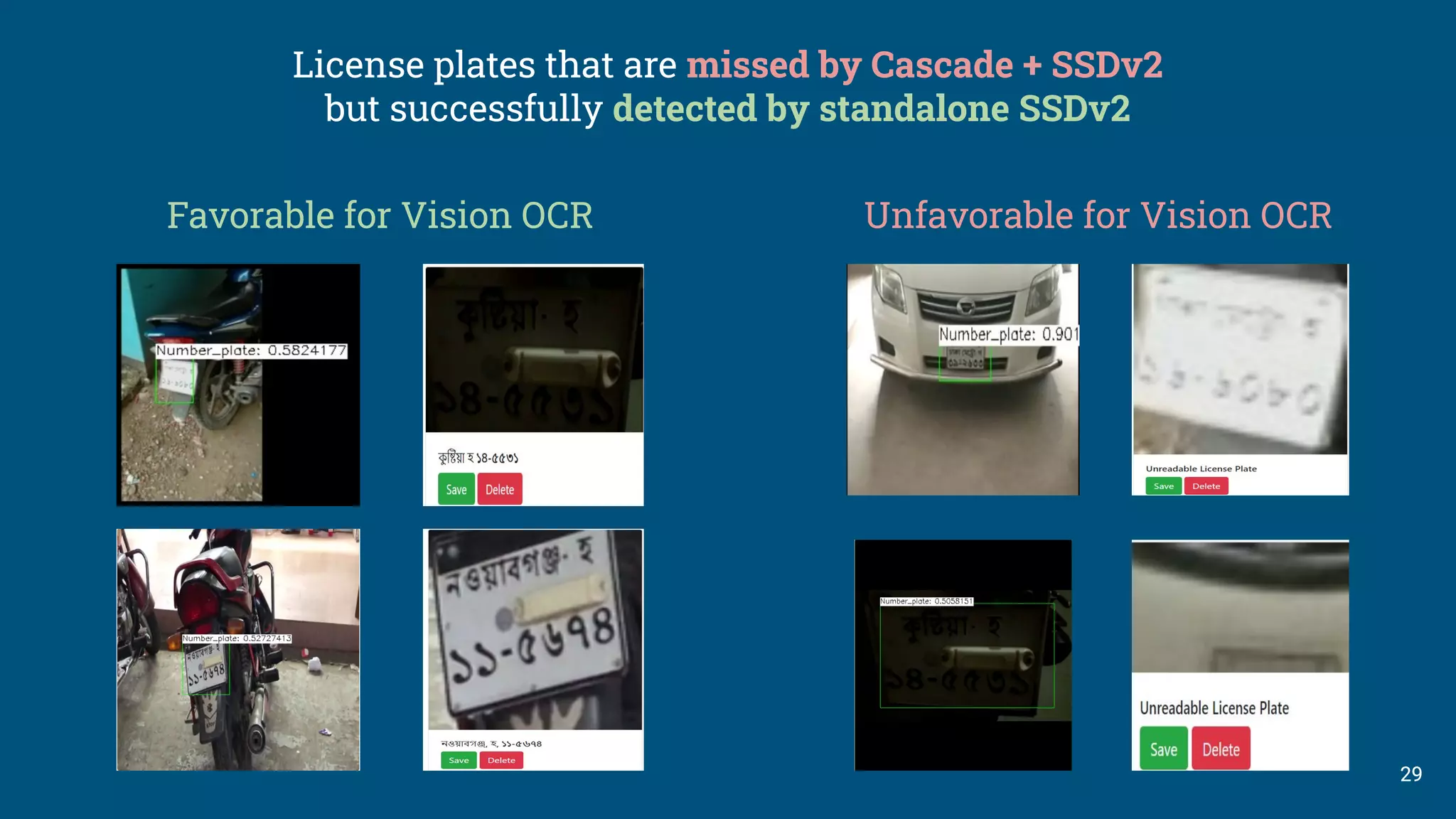 29
29
License plates that are missed by Cascade + SSDv2
but successfully detected by standalone SSDv2
Favorable for Vision OCR Unfavorable for Vision OCR
 