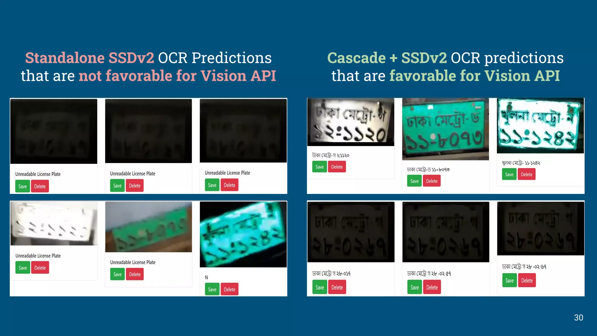 30
Standalone SSDv2 OCR Predictions
that are not favorable for Vision API
Cascade + SSDv2 OCR predictions
that are favorable for Vision API
 