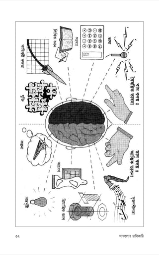 mvd‡j¨i PvweKvwV
32
(
 
