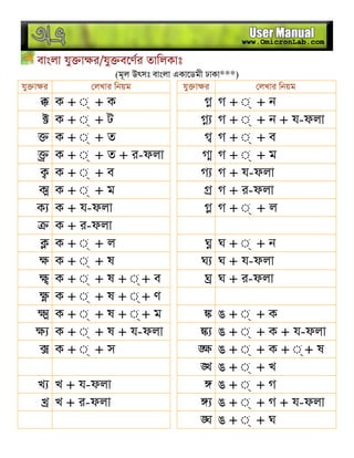 বাংলা যু া র/যু বেণর তািলকাঃ
(মূল উৎসঃ বাংলা একােডমী ঢাকা***)
যু া র লখার িনয়ম যু া র লখার িনয়ম
ক + ◌্ + ক গ + ◌্ + ন
ক + ◌্ + ট গ + ◌্ + ন + য-ফলা
ক + ◌্ + ত গ + ◌্ + ব
ক + ◌্ + ত + র-ফলা গ + ◌্ + ম
ক + ◌্ + ব গ গ + য-ফলা
ক + ◌্ + ম গ + র-ফলা
ক ক + য-ফলা গ + ◌্ + ল
ক + র-ফলা
ক + ◌্ + ল ঘ + ◌্ + ন
ক + ◌্ + ষ ঘ ঘ + য-ফলা
ক + ◌্ + ষ + ◌্ + ব ঘ + র-ফলা
ক + ◌্ + ষ + ◌্ + ণ
ক + ◌্ + ষ + ◌্ + ম ঙ + ◌্ + ক
ক + ◌্ + ষ + য-ফলা ঙ + ◌্ + ক + য-ফলা
ক + ◌্ + স ঙ + ◌্ + ক + ◌্ + ষ
ঙ + ◌্ + খ
খ খ + য-ফলা ঙ + ◌্ + গ
খ + র-ফলা ঙ + ◌্ + গ + য-ফলা
ঙ + ◌্ + ঘ
 