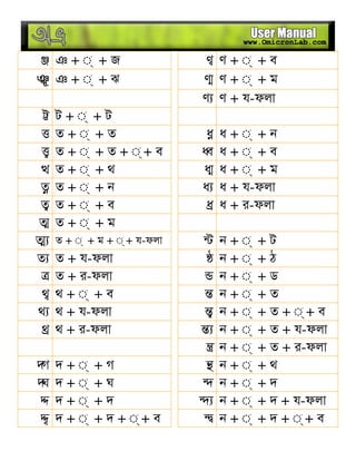 ঞ + ◌্ + জ ণ + ◌্ + ব
ঞ + ◌্ + ঝ ণ + ◌্ + ম
ণ ণ + য-ফলা
ট + ◌্ + ট
ত + ◌্ + ত ধ + ◌্ + ন
ত + ◌্ + ত + ◌্ + ব ধ + ◌্ + ব
ত + ◌্ + থ ধ + ◌্ + ম
ত + ◌্ + ন ধ ধ + য-ফলা
ত + ◌্ + ব ধ + র-ফলা
ত + ◌্ + ম
ত + ◌্ + ম + ◌্ + য-ফলা ন + ◌্ + ট
ত ত + য-ফলা ন + ◌্ + ঠ
ত + র-ফলা ন + ◌্ + ড
থ থ + ◌্ + ব ন + ◌্ + ত
থ থ + য-ফলা ন + ◌্ + ত + ◌্ + ব
থ + র-ফলা ন + ◌্ + ত + য-ফলা
ন + ◌্ + ত + র-ফলা
দ + ◌্ + গ ন + ◌্ + থ
দ + ◌্ + ঘ ন + ◌্ + দ
দ + ◌্ + দ ন + ◌্ + দ + য-ফলা
দ + ◌্ + দ + ◌্ + ব ন + ◌্ + দ + ◌্ + ব
 