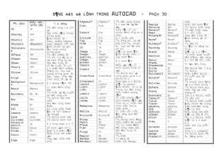 Các Lệnh Nâng Cao và Chuyên Sâu