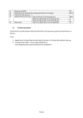 Trang 3
1 Bảng mô tả HSBD 
2 Slide (Bài trình chiếu đã được đóng gói) (SV ghi rõ số lượng) (1)
3 Tulieu (Tư liệu dạy học)
4 KHBD (Kế hoạch bài dạy) Giáo án (SV ghi rõ số lượng tập tin) (1)
Phiếu học tập (SV ghi rõ số lượng tập tin) 0
Phiếu bài tập (SV ghi rõ số lượng tập tin) 0
5 Phần mềm Liệt kê các phần mềm có lưu trong HSBD 
IV. Tài liệu tham khảo
SV liệt kê tất cả tài liệu đã tham khảo khi thiết kế hồ sơ bài dạy theo quy định của Bộ Giáo dục và
Đào tạo.
Ví dụ:
1. Nguyễn Xuân Trường (Tổng chủ biên) (2011), Hoá học 11 (Cơ bản), Nhà xuất bản Giáo dục.
2. Trương Vy Việt Huyền, Truy lục ngày 12/4/2016, từ
http://baigiang.violet.vn/present/show/entry_id/6364714.
 