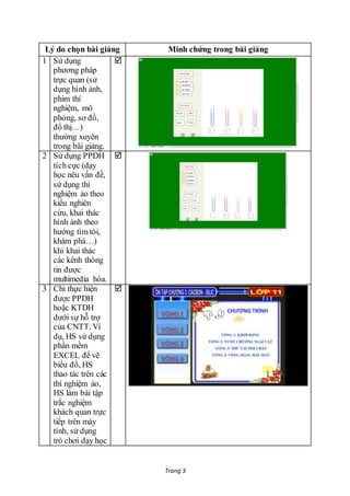 Trang 3
Lý do chọn bài giảng Minh chứng trong bài giảng
1 Sử dụng
phương pháp
trực quan (sử
dụng hình ảnh,
phim thí
nghiệm, mô
phỏng, sơ đồ,
đồ thị…)
thường xuyên
trong bài giảng.

2 Sử dụng PPDH
tích cực (dạy
học nêu vấn đề,
sử dụng thí
nghiệm ảo theo
kiểu nghiên
cứu, khai thác
hình ảnh theo
hướng tìm tòi,
khám phá…)
khi khai thác
các kênh thông
tin được
multimedia hóa.

3 Chỉ thực hiện
được PPDH
hoặc KTDH
dưới sự hỗ trợ
của CNTT. Ví
dụ, HS sử dụng
phần mềm
EXCEL để vẽ
biểu đồ, HS
thao tác trên các
thí nghiệm ảo,
HS làm bài tập
trắc nghiệm
khách quan trực
tiếp trên máy
tính, sử dụng
trò chơi dạy học

 