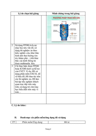 Trang 3
Lý do chọn bài giảng Minh chứng trong bài giảng
2 Sử dụng PPDH tíchcực
(dạy học nêu vấn đề, sử
dụng thí nghiệm ảo theo
kiểu nghiên cứu, khai thác
hình ảnh theo hướng tìm
tòi, khám phá…) khi khai
thác các kênh thông tin
được multimedia hóa.
3 Chỉ thực hiện được PPDH
hoặc KTDH dưới sự hỗ trợ
của CNTT. Ví dụ, HS sử
dụng phần mềm EXCEL để
vẽ biểu đồ, HS thao tác trên
các thí nghiệm ảo, HS làm
bài tập trắc nghiệm khách
quan trực tiếp trên máy
tính, sử dụng trò chơi dạy
học biểu diễn trên máy vi
tính…
C. Lý do khác:
II. Danh mục các phần mềm/ứng dụng đã sử dụng
TT Phần mềm/Ứng dụng Mô tả
 