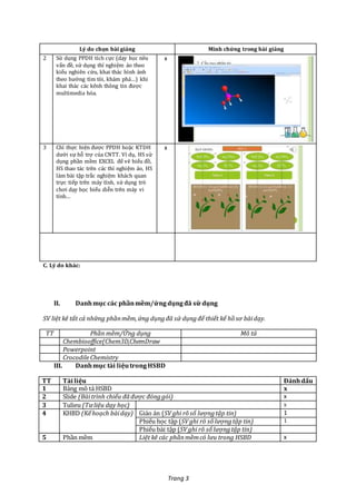 Trang 3
Lý do chọn bài giảng Minh chứng trong bài giảng
2 Sử dụng PPDH tích cực (dạy học nêu
vấn đề, sử dụng thí nghiệm ảo theo
kiểu nghiên cứu, khai thác hình ảnh
theo hướng tìm tòi, khám phá…) khi
khai thác các kênh thông tin được
multimedia hóa.
x
3 Chỉ thực hiện được PPDH hoặc KTDH
dưới sự hỗ trợ của CNTT. Ví dụ, HS sử
dụng phần mềm EXCEL để vẽ biểu đồ,
HS thao tác trên các thí nghiệm ảo, HS
làm bài tập trắc nghiệm khách quan
trực tiếp trên máy tính, sử dụng trò
chơi dạy học biểu diễn trên máy vi
tính…
x
C. Lý do khác:
II. Danhmục các phầnmềm/ứngdụngđã sử dụng
SV liệt kê tất cả những phầnmềm,ứng dụngđã sử dụngđể thiết kế hồ sơ bàidạy.
TT Phần mềm/Ứng dụng Mô tả
Chembiooffice(Chem3D,ChemDraw
Powerpoint
CrocodileChemistry
III. Danhmục tài liệutrongHSBD
TT Tàiliệu Đánhdấu
1 Bảng mô tả HSBD x
2 Slide (Bàitrình chiếu đãđược đónggói) x
3 Tulieu (Tưliệu dạy học) x
4 KHBD (Kếhoạch bàidạy) Giáo án (SV ghi rõ số lượngtập tin) 1
Phiếu học tập (SV ghi rõ số lượngtập tin) 1
Phiếu bài tập (SV ghi rõ số lượngtập tin)
5 Phần mềm Liệt kê các phầnmềmcó lưu trong HSBD x
 