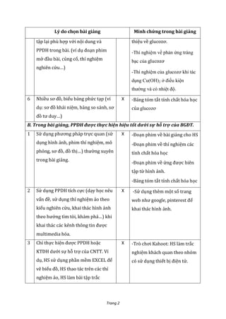 Trang 2
Lý do chọn bài giảng Minh chứng trong bài giảng
tập lại phù hợp với nội dung và
PPDH trong bài. (ví dụ đoạn phim
mở đầu bài, củng cố, thí nghiệm
nghiên cứu…)
thiệu về glucozơ.
-Thí nghiệm về phản ứng tráng
bạc của glucozơ
-Thí nghiệm của glucozơ khi tác
dụng Cu(OH)2 ở điều kiện
thường và có nhiệt độ.
6 Nhiều sơ đồ, biểu bảng phức tạp (ví
dụ: sơ đồ khái niệm, bảng so sánh, sơ
đồ tư duy…)
X -Bảng tóm tắt tính chất hóa học
của glucozơ
B. Trong bài giảng, PPDH được thực hiện hiệu tốt dưới sự hỗ trợ của BGĐT.
1 Sử dụng phương pháp trực quan (sử
dụng hình ảnh, phim thí nghiệm, mô
phỏng, sơ đồ, đồ thị…) thường xuyên
trong bài giảng.
X -Đoạn phim về bài giảng cho HS
-Đoạn phim về thí nghiệm các
tính chất hóa học
-Đoạn phim về ứng được biên
tập từ hình ảnh.
-Bảng tóm tắt tính chất hóa học
2 Sử dụng PPDH tích cực (dạy học nêu
vấn đề, sử dụng thí nghiệm ảo theo
kiểu nghiên cứu, khai thác hình ảnh
theo hướng tìm tòi, khám phá…) khi
khai thác các kênh thông tin được
multimedia hóa.
X -Sử dụng thêm một số trang
web như google, pinterest để
khai thác hình ảnh.
3 Chỉ thực hiện được PPDH hoặc
KTDH dưới sự hỗ trợ của CNTT. Ví
dụ, HS sử dụng phần mềm EXCEL để
vẽ biểu đồ, HS thao tác trên các thí
nghiệm ảo, HS làm bài tập trắc
X -Trò chơi Kahoot: HS làm trắc
nghiệm khách quan theo nhóm
có sử dụng thiết bị điện tử.
 
