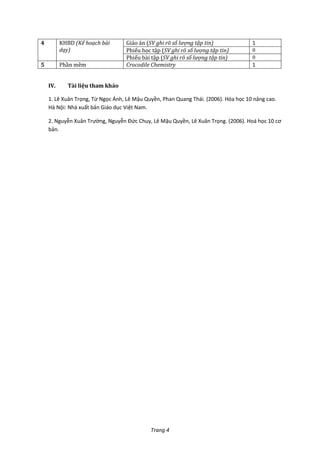Trang 4
4 KHBD (Kế hoạch bài
dạy)
Giáo án (SV ghi rõ số lượng tập tin) 1
Phiếu học tập (SV ghi rõ số lượng tập tin) 0
Phiếu bài tập (SV ghi rõ số lượng tập tin) 0
5 Phần mềm Crocodile Chemistry 1
IV. Tài liệu tham khảo
1. Lê Xuân Trọng, Từ Ngọc Ánh, Lê Mậu Quyền, Phan Quang Thái. (2006). Hóa học 10 nâng cao.
Hà Nội: Nhà xuất bản Giáo dục Việt Nam.
2. Nguyễn Xuân Trường, Nguyễn Đức Chuy, Lê Mậu Quyền, Lê Xuân Trọng. (2006). Hoá học 10 cơ
bản.
 