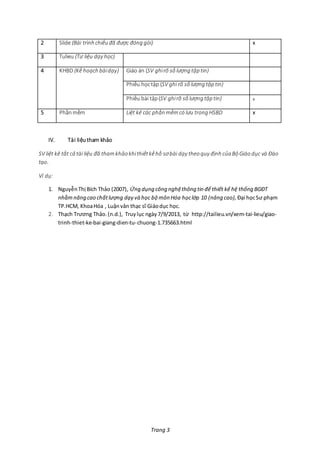 Trang 3
2 Slide (Bài trình chiếu đã được đóng gói) x
3 Tulieu (Tư liệu dạy học)
4 KHBD (Kế hoạch bàidạy) Giáo án (SV ghirõ số lượng tập tin)
Phiếu họctập (SV ghi rõ số lượng tập tin)
Phiếu bài tập(SV ghirõ số lượng tập tin) x
5 Phầnmềm Liệt kê các phần mềmcó lưu trong HSBD x
IV. Tài liệutham khảo
SV liệt kê tất cả tài liệu đã thamkhảo khithiếtkếhồ sơ bài dạy theo quy định của Bộ Giáo dục và Đào
tạo.
Ví dụ:
1. NguyễnThị Bích Thảo (2007), Ứng dụng công nghệthông tin để thiết kế hệ thống BGĐT
nhằmnâng cao chấtlượng dạy và học bộ môn Hóa họclớp 10 (nâng cao), Đại họcSư phạm
TP.HCM, KhoaHóa , Luậnvăn thạc sĩ Giáodục học.
2. Thạch Trương Thảo.(n.d.), Truylục ngày 7/9/2013, từ http://tailieu.vn/xem-tai-lieu/giao-
trinh-thiet-ke-bai-giang-dien-tu-chuong-1.735663.html
 