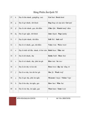 Bảng Phiên Âm Quốc Tế
3 BIÊN HÒA ENGLISH CENTER | Mr Trần: 0903774745
27 k Đọc là kha nhanh, gọn(giống caa) Cat /kæt/. Desk /desk/
28 ɡ Đọc là gờ nhanh, dứt khoát Bag /bæg/ cái cặp sách. Got /ɡɒt/
29 tʃ Đọc là chờ nhanh, gọn, dứt điểm Chin /tʃin/. Match /mætʃ/ diêm
30 dʒ Đọc là giơ ngắn, dứt khoát June /dʒu:n/. Page /peidʒ/
31 f Đọc là phờ nhanh, dứt điểm Fall /fɔ:l/. Safe /seif/
32 v Đọc là vờ nhanh, gọn, dứt điểm Voice /vɔis/. Wave /weiv/
33 ɵ Đọc là tờdờ nối liền, nhanh, tờ hơi câm Bath /bɑ:ɵ/. Thin /ɵin/
34 ð Đọc là đờ nhanh, nhẹ Bathe /beið/. Then /ðen/
35 s Đọc là xờ nhanh, nhẹ, phát âm gió Rice /rais/. So /səʊ/
36 z Đọc là dơ nhẹ và kéo dài Rose /rəʊz/. Zip /zip/ tiếng rít
37 ʃ Đọc là sơ nhẹ, kéo dài hơi gió She /ʃi:/. Wash /wɒʃ/
38 ʒ Đọc là giơ nhẹ, phát âm ngắn Measure /´meʒə/. Vision /´viʒn/
39 h Đọc là hơ nhẹ, âm ngắn, gọn How /haʊ/. Who /hu:/
40 m Đọc là mơ nhẹ, âm ngắn, gọn Man /mæn/. Some /sʌm/
 