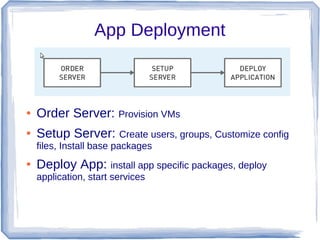 App Deployment



●   Order Server: Provision VMs
●   Setup Server: Create users, groups, Customize config
    files, Install base packages
●   Deploy App: install app specific packages, deploy
    application, start services
 