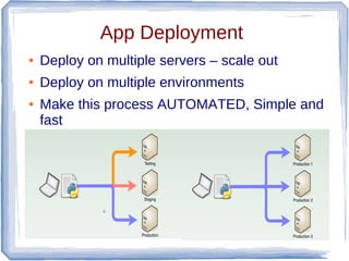 App Deployment
●   Deploy on multiple servers – scale out
●   Deploy on multiple environments
●   Make this process AUTOMATED, Simple and
    fast
 