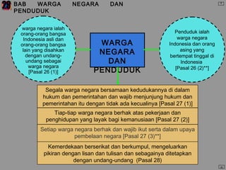 WARGA
NEGARA
DAN
PENDUDUK
warga negara ialah
orang-orang bangsa
Indonesia asli dan
orang-orang bangsa
lain yang disahkan
dengan undang-
undang sebagai
warga negara
[Pasal 26 (1)]
BAB WARGA NEGARA DAN
PENDUDUK
Segala warga negara bersamaan kedudukannya di dalam
hukum dan pemerintahan dan wajib menjunjung hukum dan
pemerintahan itu dengan tidak ada kecualinya [Pasal 27 (1)]
Penduduk ialah
warga negara
Indonesia dan orang
asing yang
bertempat tinggal di
Indonesia
[Pasal 26 (2)**]
Tiap-tiap warga negara berhak atas pekerjaan dan
penghidupan yang layak bagi kemanusiaan [Pasal 27 (2)]
Kemerdekaan berserikat dan berkumpul, mengeluarkan
pikiran dengan lisan dan tulisan dan sebagainya ditetapkan
dengan undang-undang (Pasal 28)
Setiap warga negara berhak dan wajib ikut serta dalam upaya
pembelaan negara [Pasal 27 (3)**]
II
III
29
 