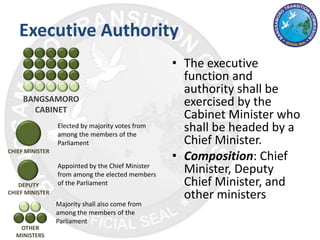 • The executive
function and
authority shall be
exercised by the
Cabinet Minister who
shall be headed by a
Chief Minister.
• Composition: Chief
Minister, Deputy
Chief Minister, and
other ministers
Executive Authority
BANGSAMORO
CABINET
CHIEF MINISTER
Elected by majority votes from
among the members of the
Parliament
DEPUTY
CHIEF MINISTER
Appointed by the Chief Minister
from among the elected members
of the Parliament
OTHER
MINISTERS
Majority shall also come from
among the members of the
Parliament
 
