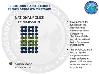 PUBLIC ORDER AND SECURITY –
BANGSAMORO POLICE BOARD
BANGSAMORO
POLICE BOARD
NATIONAL POLICE
COMMISSION • It will perform the
functions of the
National Police
Commission in the
Bangsamoro.
• The Board shall be
part of the National
Police Commission
(NAPOLCOM).
• The NAPOLCOM shall
ensure that the
Bangsamoro Police
Board performs its
powers and functions
within the bounds of
its authority.
 