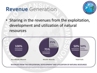 Revenue Generation
• Sharing in the revenues from the exploitation,
development and utilization of natural
resources
REVENUES FROM THE EXPLOITATION, DEVELOPMENT AND UTILIZATION OF NATURAL RESOURCES
Fossil FuelsMetallic MineralsNon-Metallic Minerals
50%
BANGSAMORO
GOVERNMENT
50%
CENTRAL
GOVERNMENT75%
BANGSAMORO
GOVERNMENT
25%
CENTRAL
GOVERNMENT100%
BANGSAMORO
GOVERNMENT
 