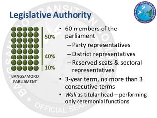 Legislative Authority
• 60 members of the
parliament
– Party representatives
– District representatives
– Reserved seats & sectoral
representatives
• 3-year term, no more than 3
consecutive terms
• Wali as titular head – performing
only ceremonial functions
BANGSAMORO
PARLIAMENT
50%
40%
10%
 