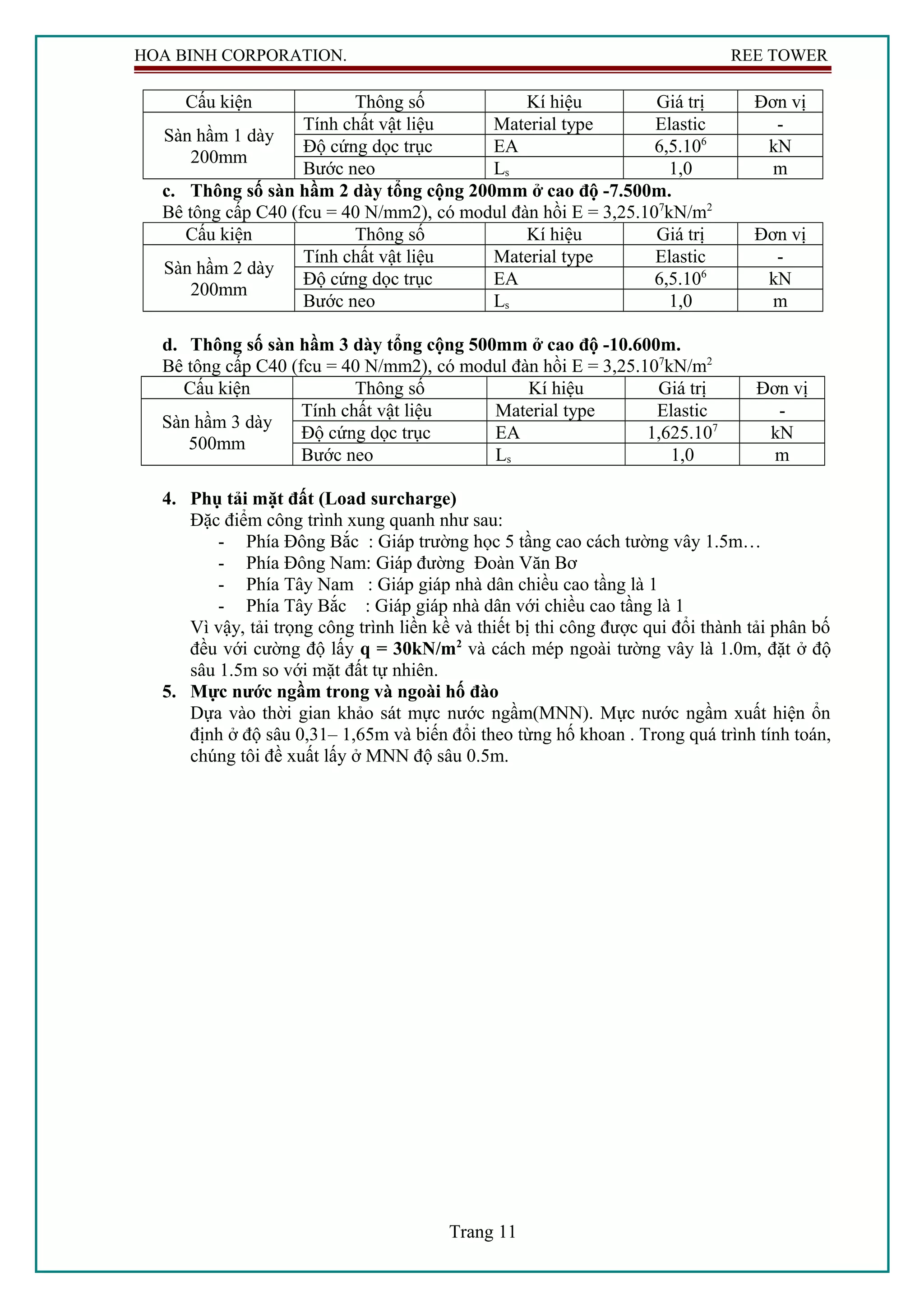 HOA BINH CORPORATION. REE TOWER
Cấu kiện Thông số Kí hiệu Giá trị Đơn vị
Sàn hầm 1 dày
200mm
Tính chất vật liệu Material type Elastic -
Độ cứng dọc trục EA 6,5.106
kN
Bước neo Ls 1,0 m
c. Thông số sàn hầm 2 dày tổng cộng 200mm ở cao độ -7.500m.
Bê tông cấp C40 (fcu = 40 N/mm2), có modul đàn hồi E = 3,25.107
kN/m2
Cấu kiện Thông số Kí hiệu Giá trị Đơn vị
Sàn hầm 2 dày
200mm
Tính chất vật liệu Material type Elastic -
Độ cứng dọc trục EA 6,5.106
kN
Bước neo Ls 1,0 m
d. Thông số sàn hầm 3 dày tổng cộng 500mm ở cao độ -10.600m.
Bê tông cấp C40 (fcu = 40 N/mm2), có modul đàn hồi E = 3,25.107
kN/m2
Cấu kiện Thông số Kí hiệu Giá trị Đơn vị
Sàn hầm 3 dày
500mm
Tính chất vật liệu Material type Elastic -
Độ cứng dọc trục EA 1,625.107
kN
Bước neo Ls 1,0 m
4. Phụ tải mặt đất (Load surcharge)
Đặc điểm công trình xung quanh như sau:
- Phía Đông Bắc : Giáp trường học 5 tầng cao cách tường vây 1.5m…
- Phía Đông Nam: Giáp đường Đoàn Văn Bơ
- Phía Tây Nam : Giáp giáp nhà dân chiều cao tầng là 1
- Phía Tây Bắc : Giáp giáp nhà dân với chiều cao tầng là 1
Vì vậy, tải trọng công trình liền kề và thiết bị thi công được qui đổi thành tải phân bố
đều với cường độ lấy q = 30kN/m2
và cách mép ngoài tường vây là 1.0m, đặt ở độ
sâu 1.5m so với mặt đất tự nhiên.
5. Mực nước ngầm trong và ngoài hố đào
Dựa vào thời gian khảo sát mực nước ngầm(MNN). Mực nước ngầm xuất hiện ổn
định ở độ sâu 0,31– 1,65m và biến đổi theo từng hố khoan . Trong quá trình tính toán,
chúng tôi đề xuất lấy ở MNN độ sâu 0.5m.
Trang 11
 