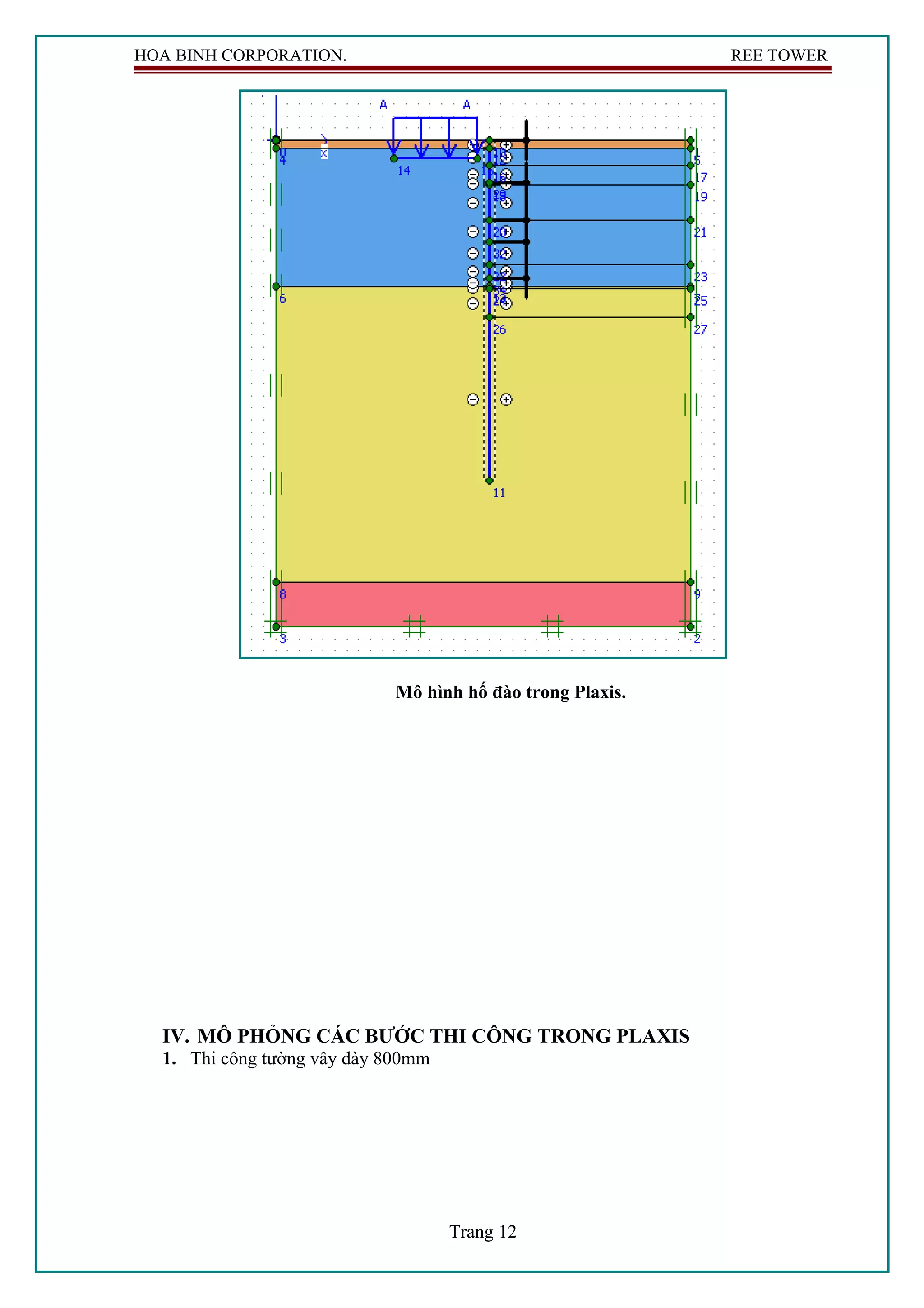 HOA BINH CORPORATION. REE TOWER
Mô hình hố đào trong Plaxis.
IV. MÔ PHỎNG CÁC BƯỚC THI CÔNG TRONG PLAXIS
1. Thi công tường vây dày 800mm
Trang 12
 