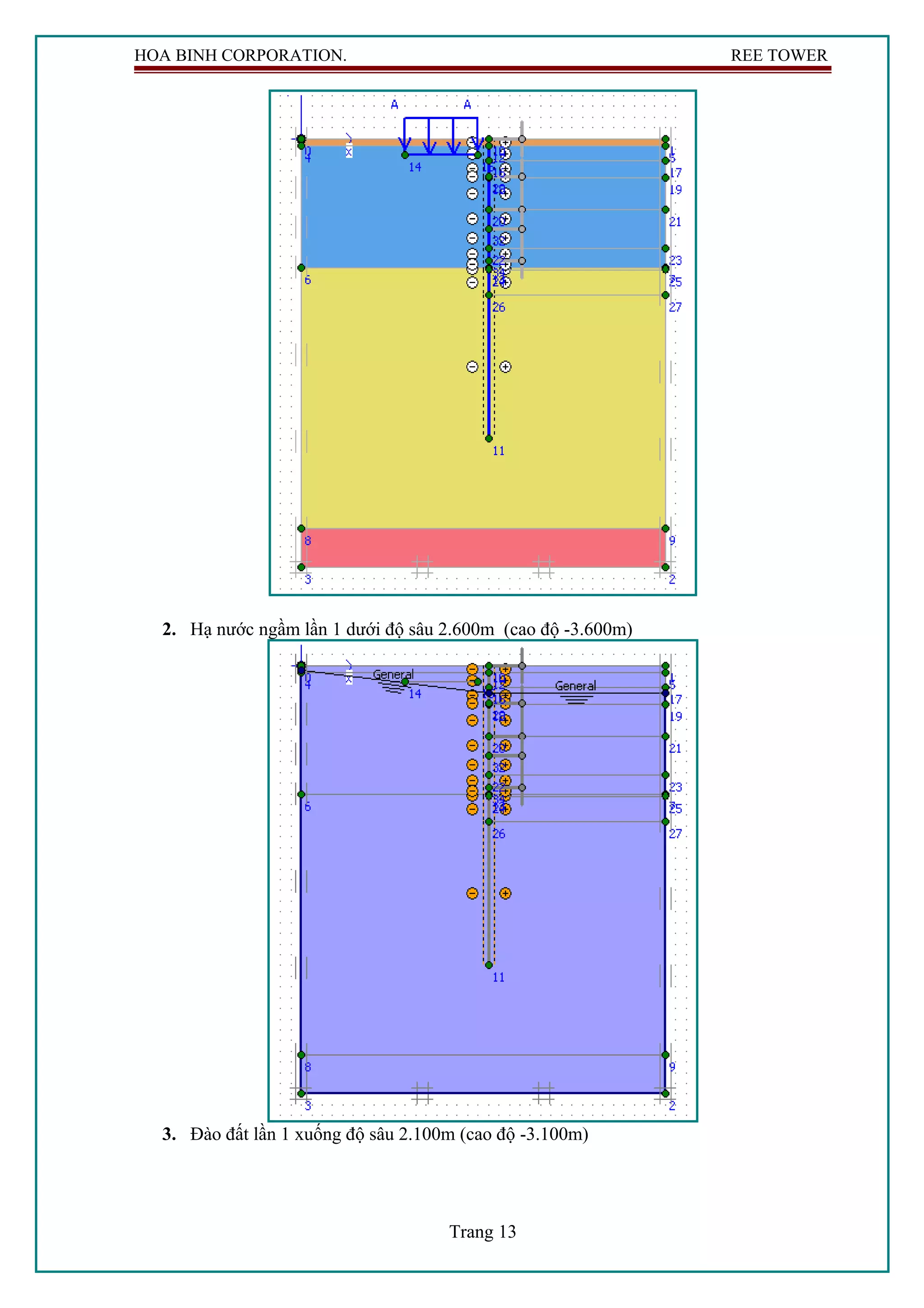 HOA BINH CORPORATION. REE TOWER
2. Hạ nước ngầm lần 1 dưới độ sâu 2.600m (cao độ -3.600m)
3. Đào đất lần 1 xuống độ sâu 2.100m (cao độ -3.100m)
Trang 13
 