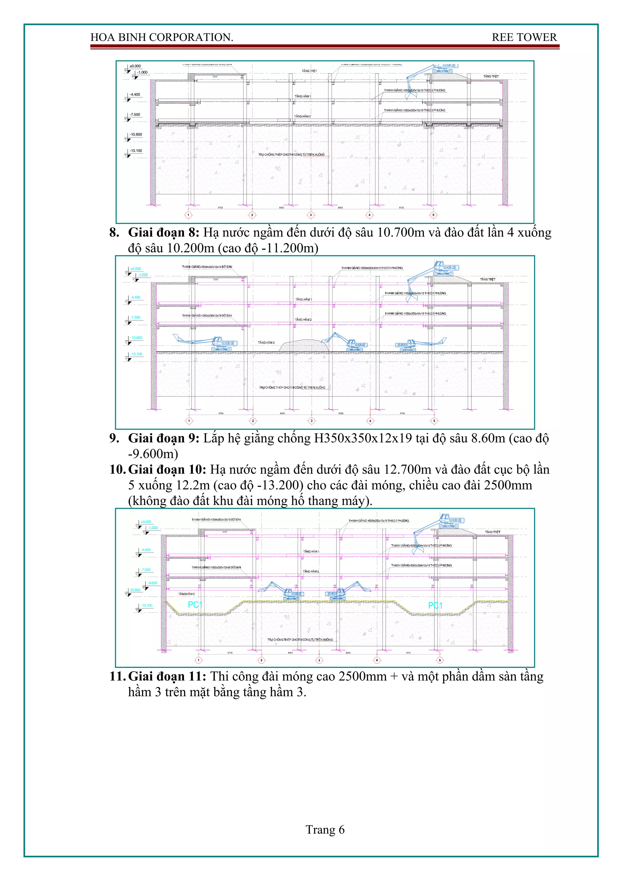HOA BINH CORPORATION. REE TOWER
±0.000
-4.400
-7.500
-10.600
-13.100
-1.000
8. Giai đoạn 8: Hạ nước ngầm đến dưới độ sâu 10.700m và đào đất lần 4 xuống
độ sâu 10.200m (cao độ -11.200m)
±0.000
-4.400
-7.500
-10.600
-13.100
-1.000
9. Giai đoạn 9: Lắp hệ giằng chống H350x350x12x19 tại độ sâu 8.60m (cao độ
-9.600m)
10.Giai đoạn 10: Hạ nước ngầm đến dưới độ sâu 12.700m và đào đất cục bộ lần
5 xuống 12.2m (cao độ -13.200) cho các đài móng, chiều cao đài 2500mm
(không đào đất khu đài móng hố thang máy).
±0.000
-4.400
-7.500
-10.600
-13.100
-1.000
-9.600
11.Giai đoạn 11: Thi công đài móng cao 2500mm + và một phần dầm sàn tầng
hầm 3 trên mặt bằng tầng hầm 3.
Trang 6
 