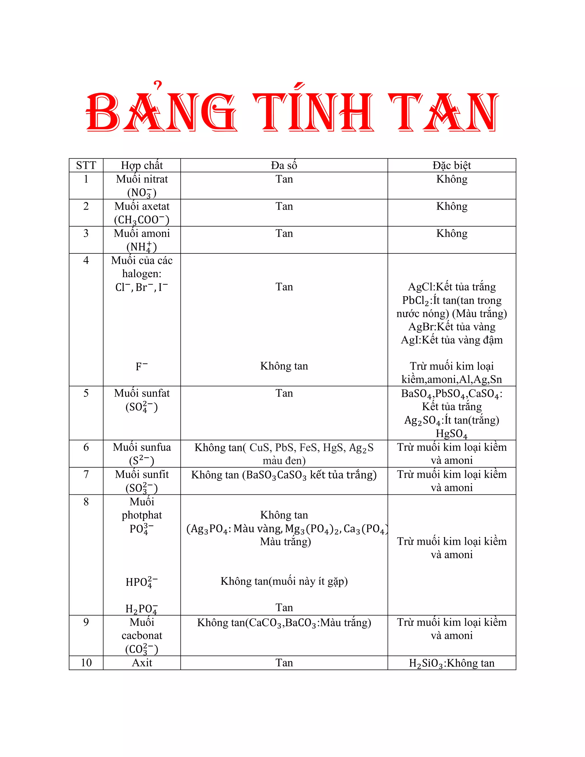 Net Con Tan BẢNG TÍNH TAN | PDF
