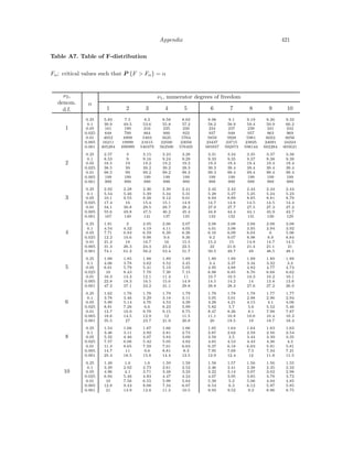 bang tra môn thống kê trong kinh doanhhh | PDF