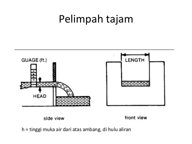 Bangunan air dan pengukurannya Bangunan air dan pengukurannya