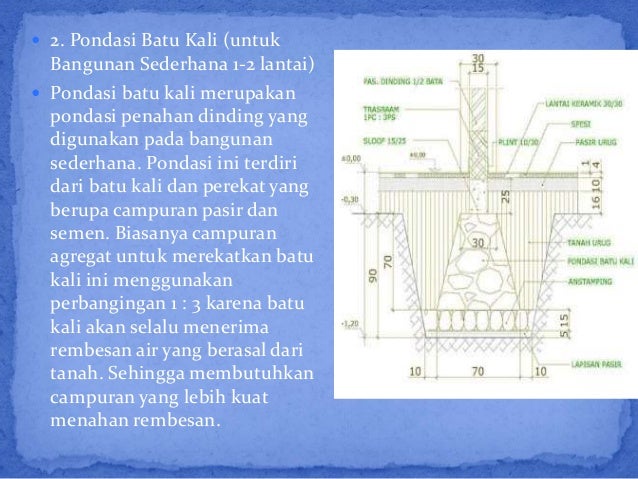Ilmu Banguna Gedung (Pondasi, Tanah, Konstrusi Kayu)