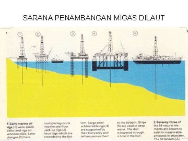 Bangunan lepas pantai Bangunan lepas pantai