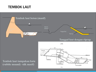 Launchable Riprap Toe Bangunan Pantai.ppt