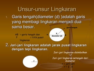 Unsur-unsur Lingkaran
1.

Garis tengah(diameter (d) )adalah garis
yang membagi lingkaran menjadi dua
sama besar.
garis tengah

AB = garis tengah dan
P
= titik pusat
lingkaran

A

P
diameter (d)

B

2. Jari-jari lingkaran adalah jarak pusat lingkaran
dengan tepi lingkaran.

r

Jari-jari lingkaran disimbolkan
“r”
Jari-jari lingkaran setengah dari
diameter
r = jari-jari
r=½.d

 
